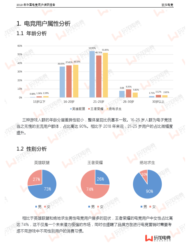 中国电子竞技行业所面向的受众群都是什么样的人？