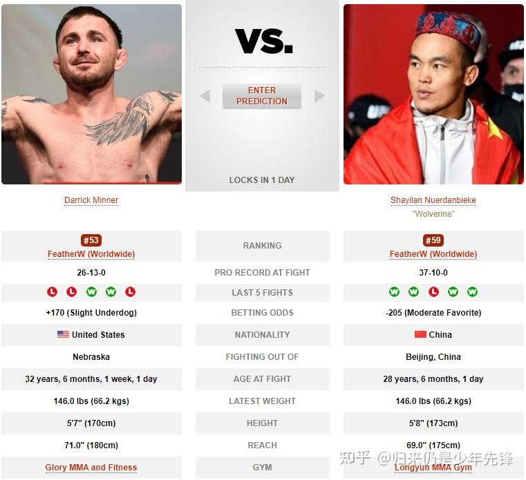 沙依兰出战,11月6日UFC格斗之夜214比赛前瞻 - 知乎