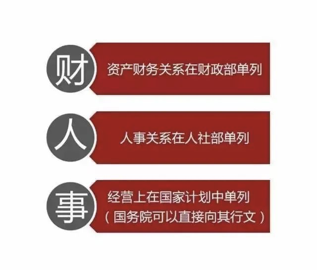最新央企名录及其行政级别划分，中国中铁、中国铁建、中国交建、中国建筑…… - 知乎