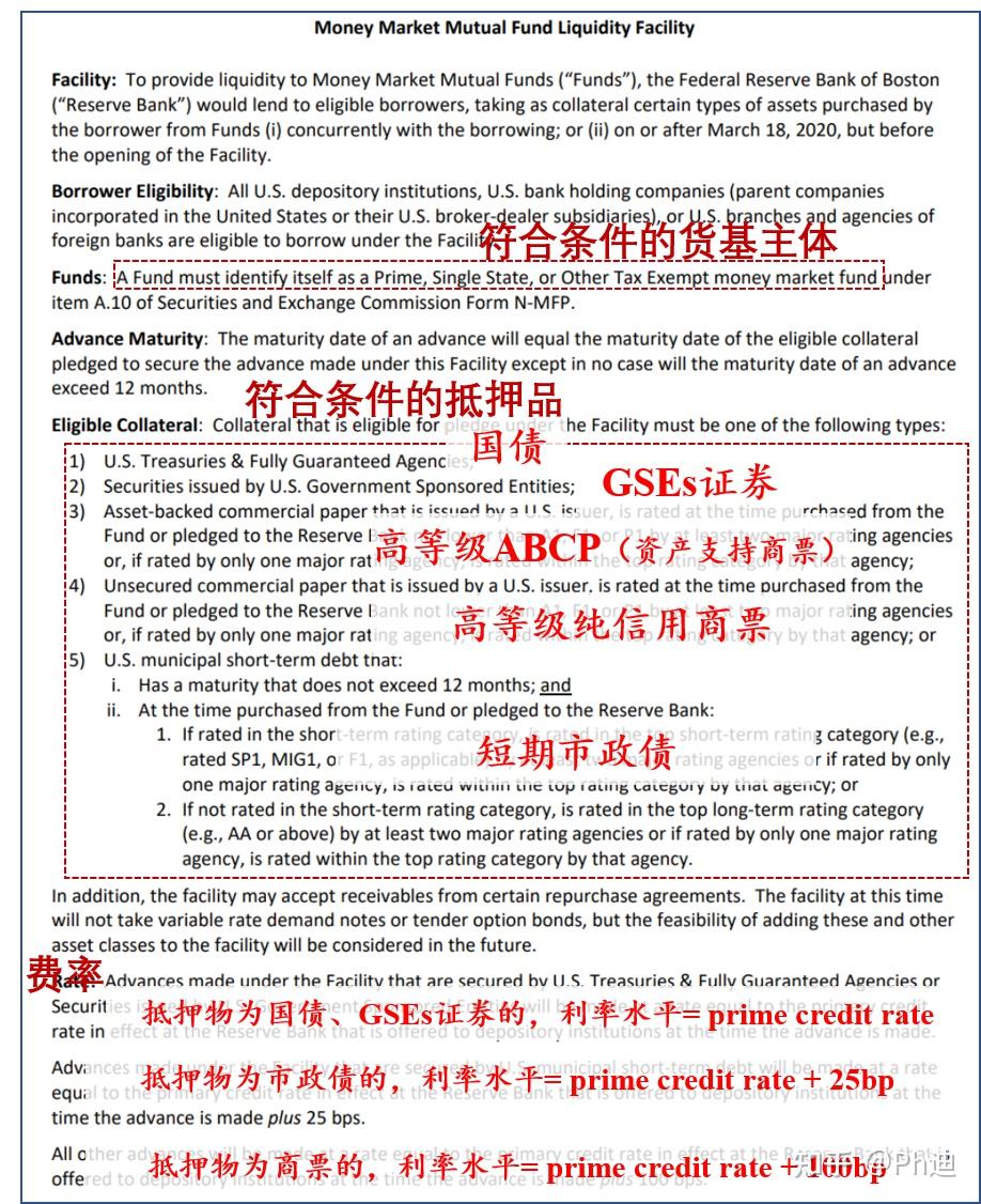 零利率和无限量QE还不够？一文读懂新冠大流行发生后的美联储工具箱- 知乎