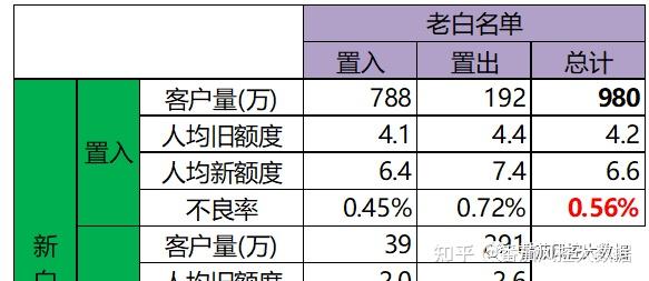Socreb 额度策略矩阵,贷中的调额策略如何开发??? - 知乎