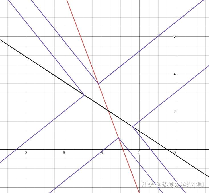 做题遇到动点到两定点距离之积为定值的轨迹是卡西尼卵形线,那推广到