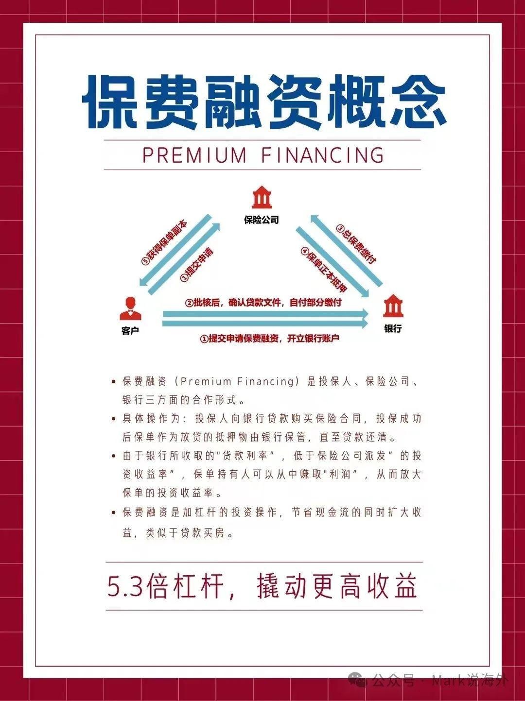2024年2月，保费融资，香港新额度，5倍杠杆+年化单利18%，其疾如风！ - 知乎