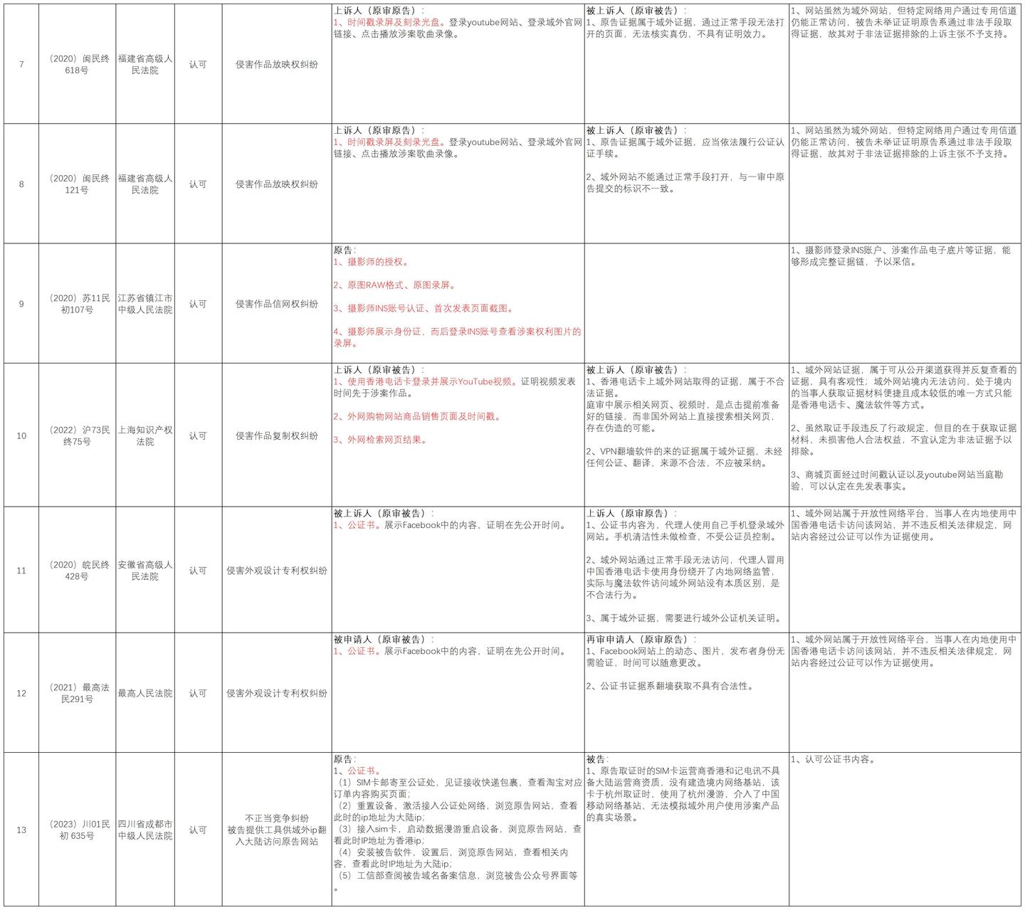 民商事案件中“翻墙证据”的排除与认定- 知乎