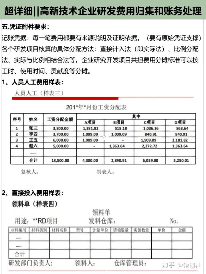 2023年高新技术企业认定研发费用归集及账务处理大全 - 知乎