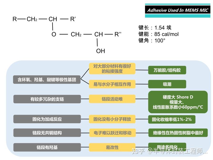 胶黏剂基础知识 - 知乎