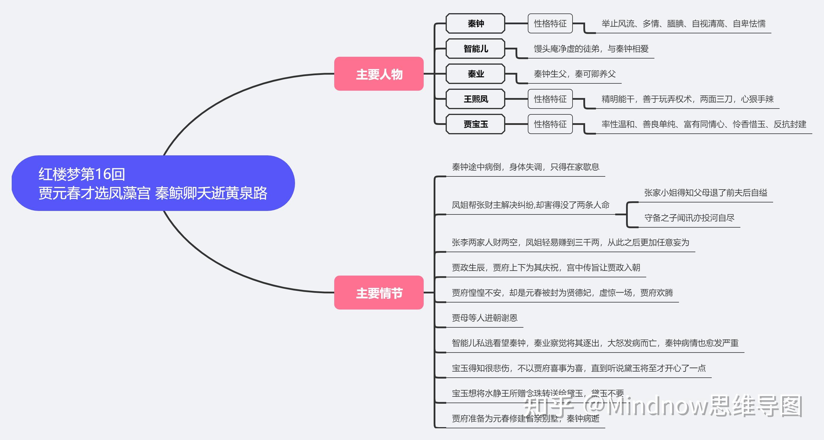 红楼梦第三十三回ppt图片