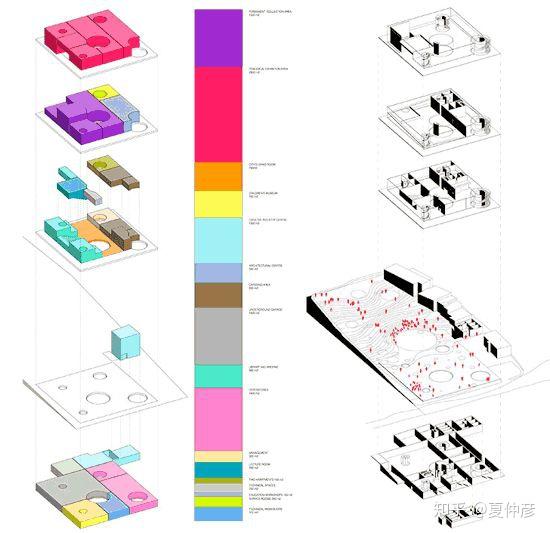 建筑设计如何从概念设计入手？