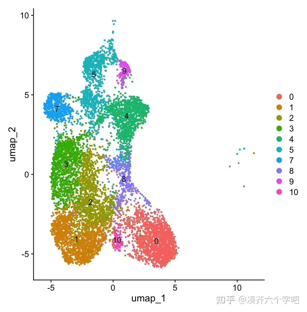 Data Sce 单细胞实战之亚细胞分群从T/NK至CD4+T细胞——从入门到进阶(中级篇1) - 知乎