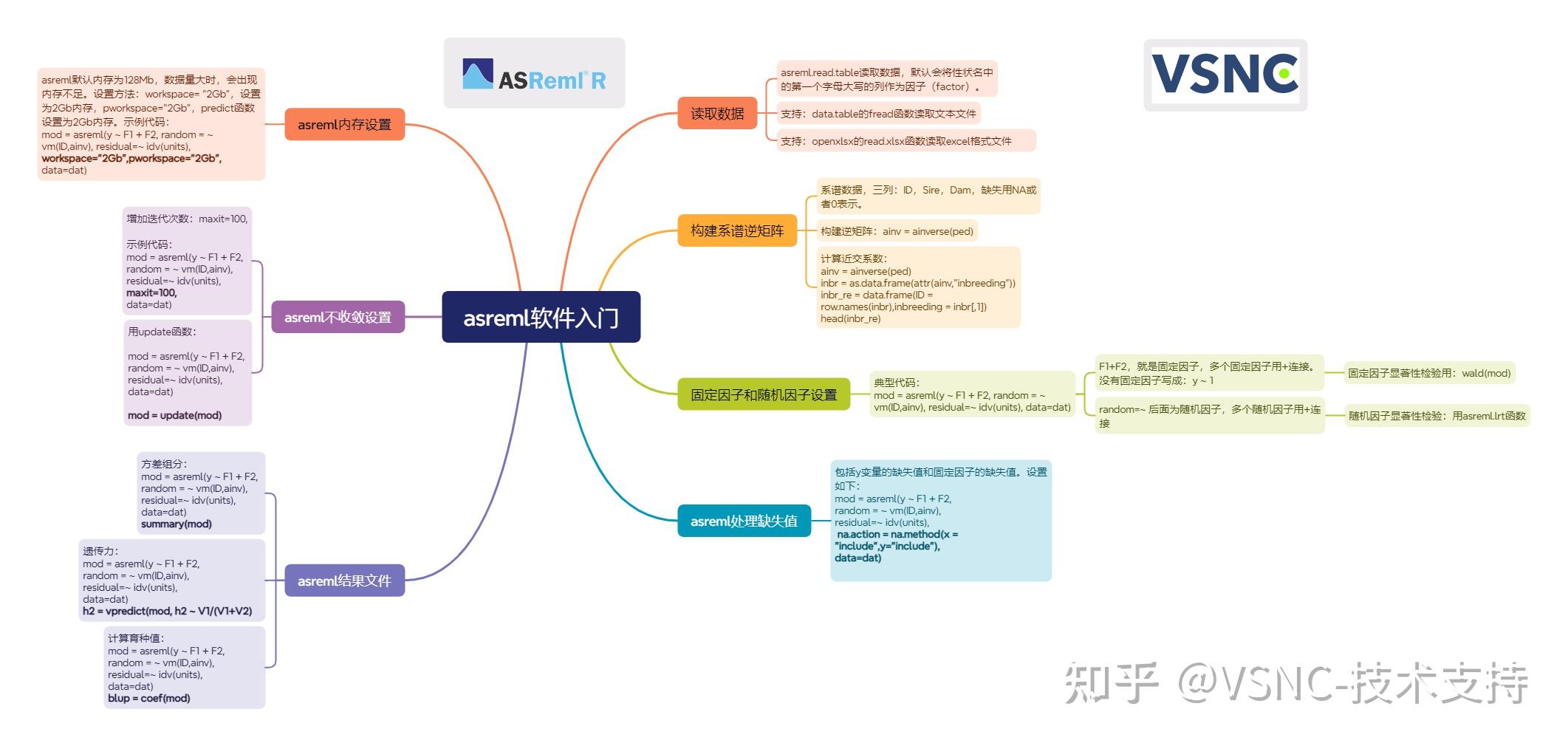 学习asreml，从基础开始！ - 知乎