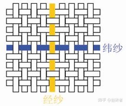 梭织面料有哪些特点? - 知乎