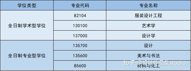 国外留学专业代码是多少(留学生学历认证专业对照表)