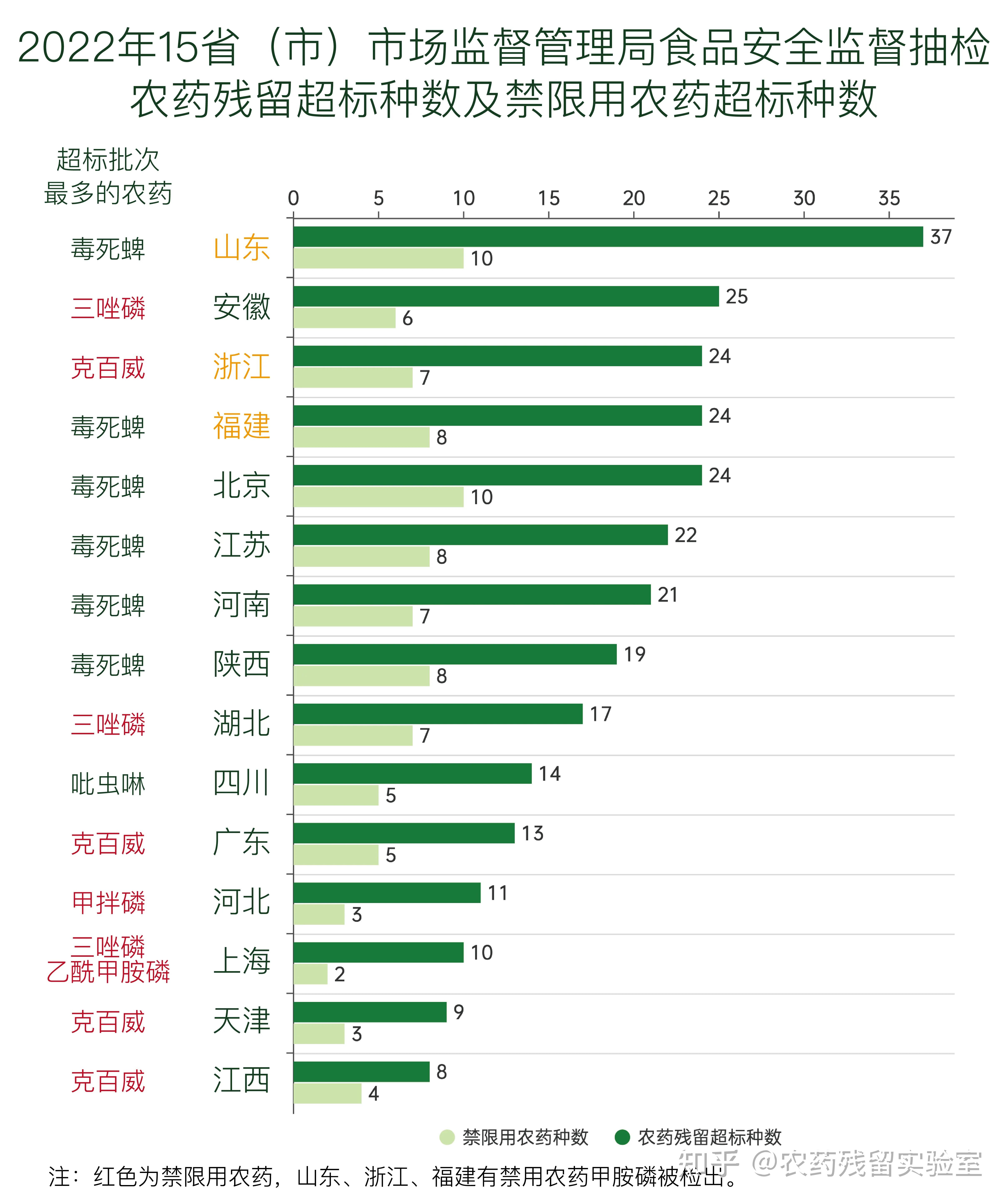 克百威价格表图片