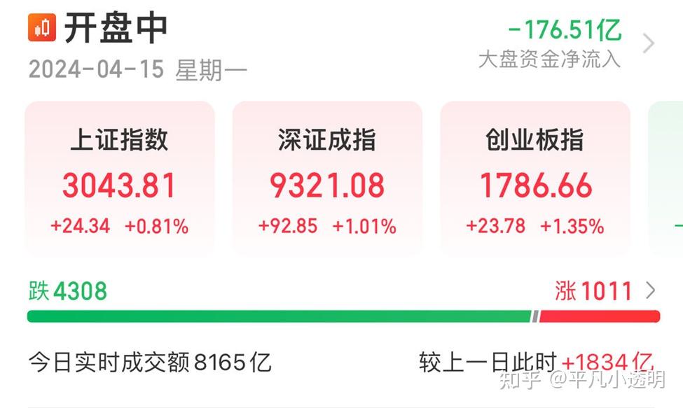 股市又大跌了该怎么办? - 知乎