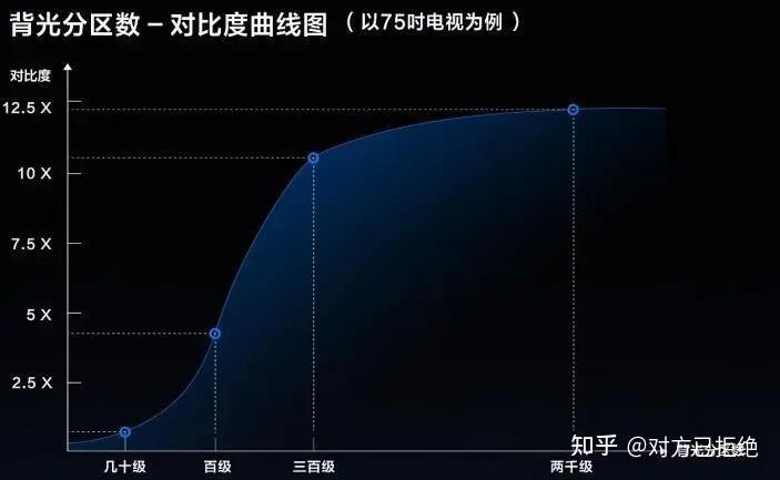 TCL和海信哪个值得购买 4个方面对比差距很明显