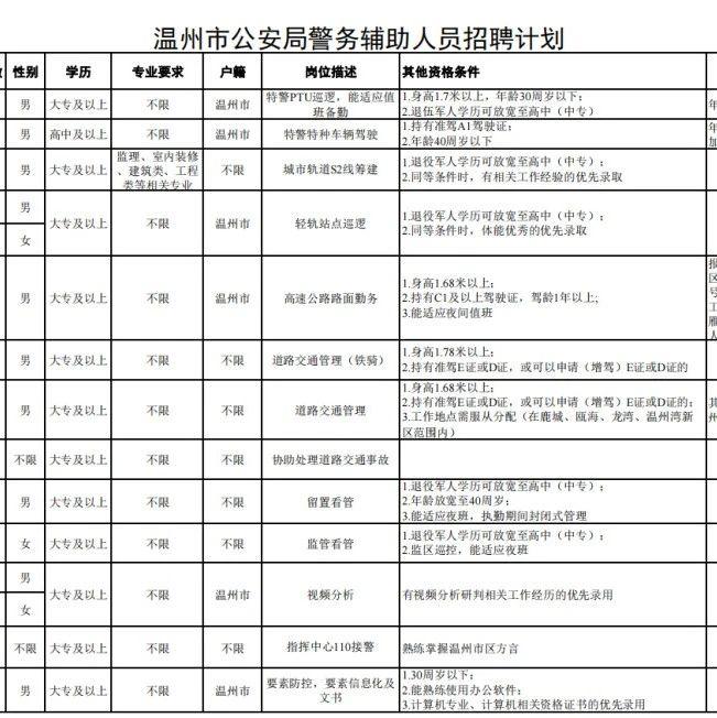 浙江温州市招聘辅警204人(附备考资料) - 知乎