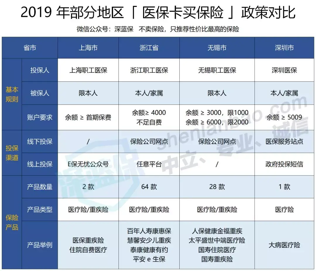 社保卡和医保卡一样吗