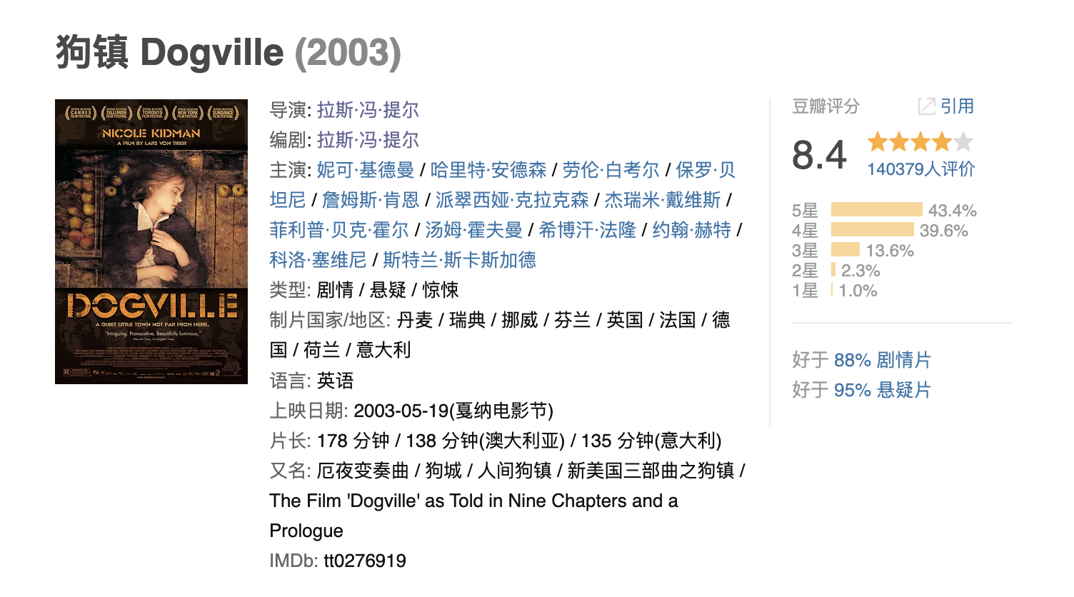 《狗镇》——当尤物被拴上狗链,人性的恶展露无遗 - 知乎