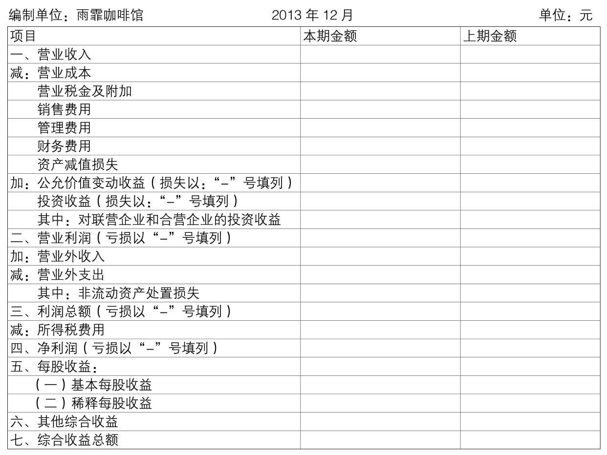 利润表怎么做? - 知乎
