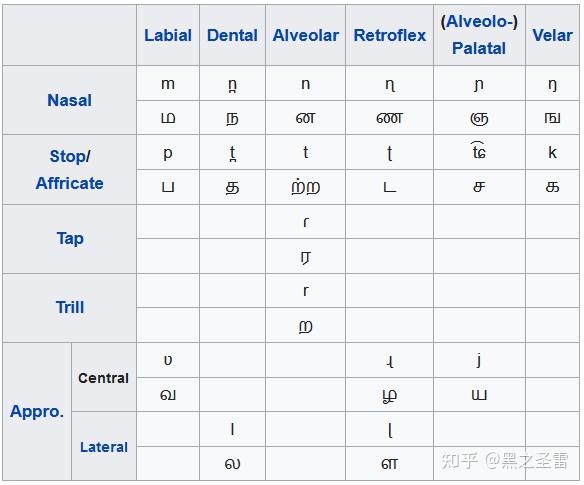 梵语顶音辅音来源于原始印欧语哪些辅音