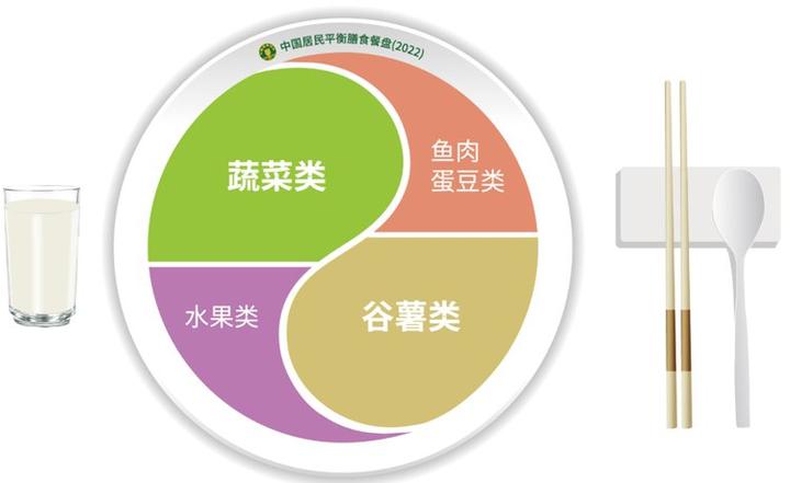 运动健身营养科普 第三章 不用食物的营养价值及烹调方式推荐 - 知乎