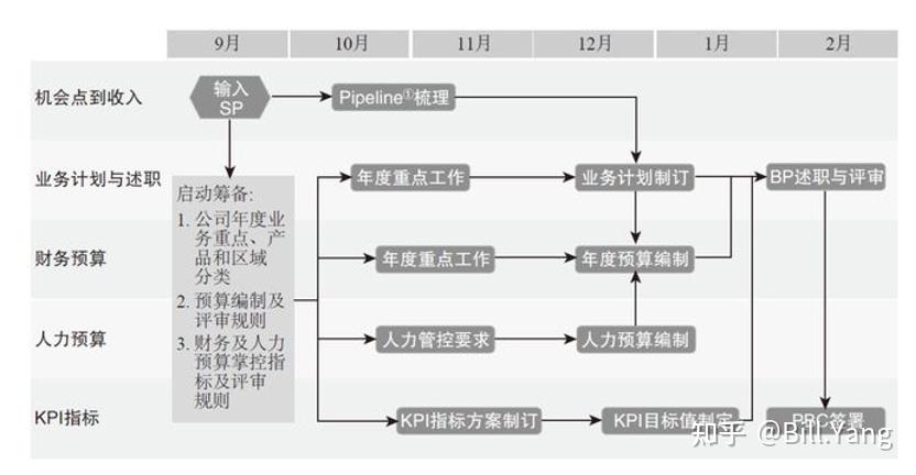 互联网行业成本核算(互联网企业的成本构成有哪些)
