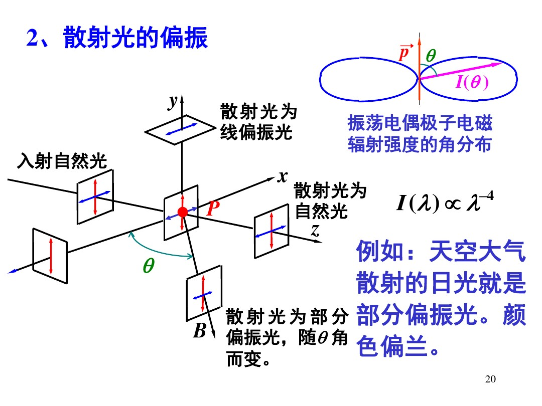 坡印廷矢量-瑞利散射 - 知乎