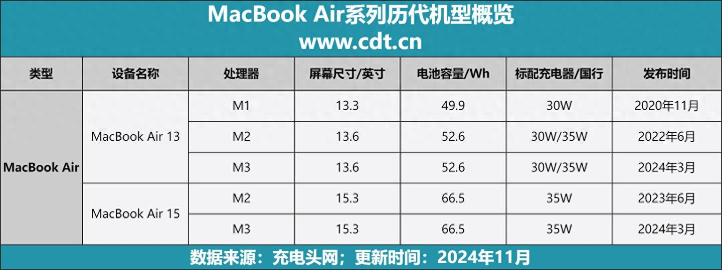 MacBook M4001【美品】 充放電回数 36回 MacBook Air Retina Mid 2019 