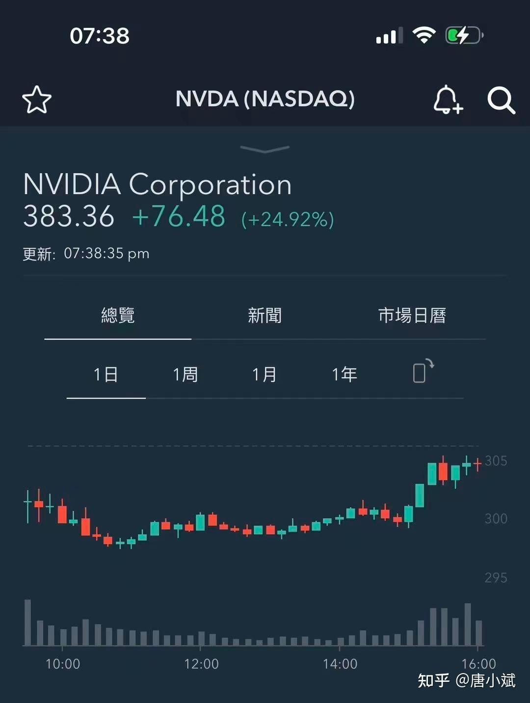 英伟达股票大涨，是时候all in AI了？ - 知乎