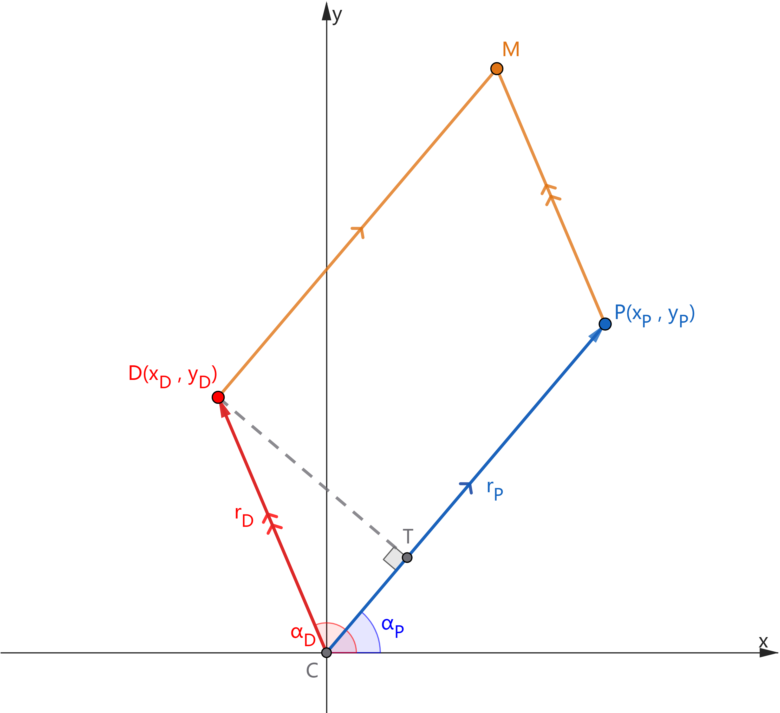 【科学笔记】九. 由二阶行列式求平行四边形面积 - 知乎