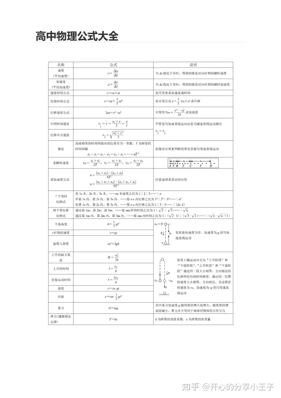 高中物理公式大全 - 知乎