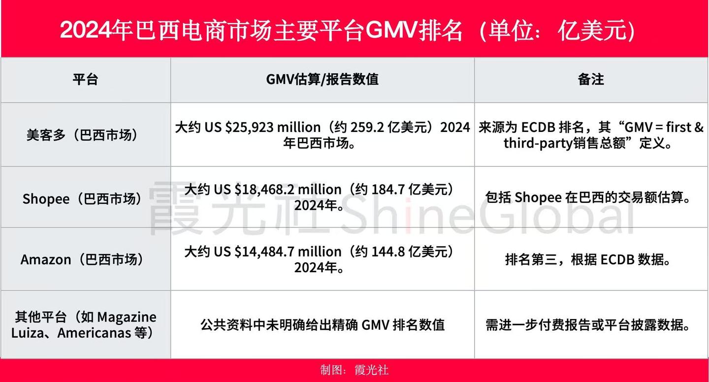 到巴西淘金去，一天卖出3000单- 知乎