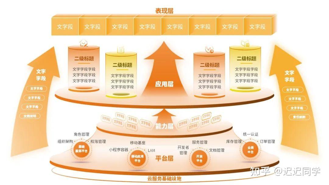 PPT逻辑关系图制作图片