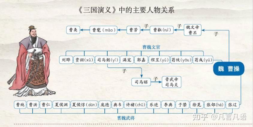 四大名著的作者都有哪些争议?