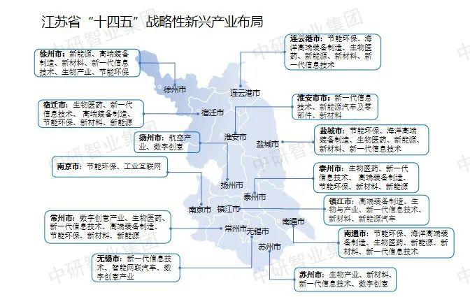 中国31个省区市战略性新兴产业布局梳理 - 知乎