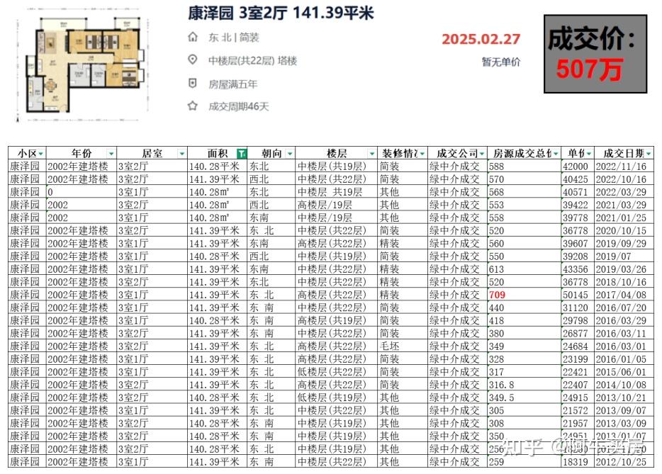 北京楼市:南三环房价大跌37% - 知乎