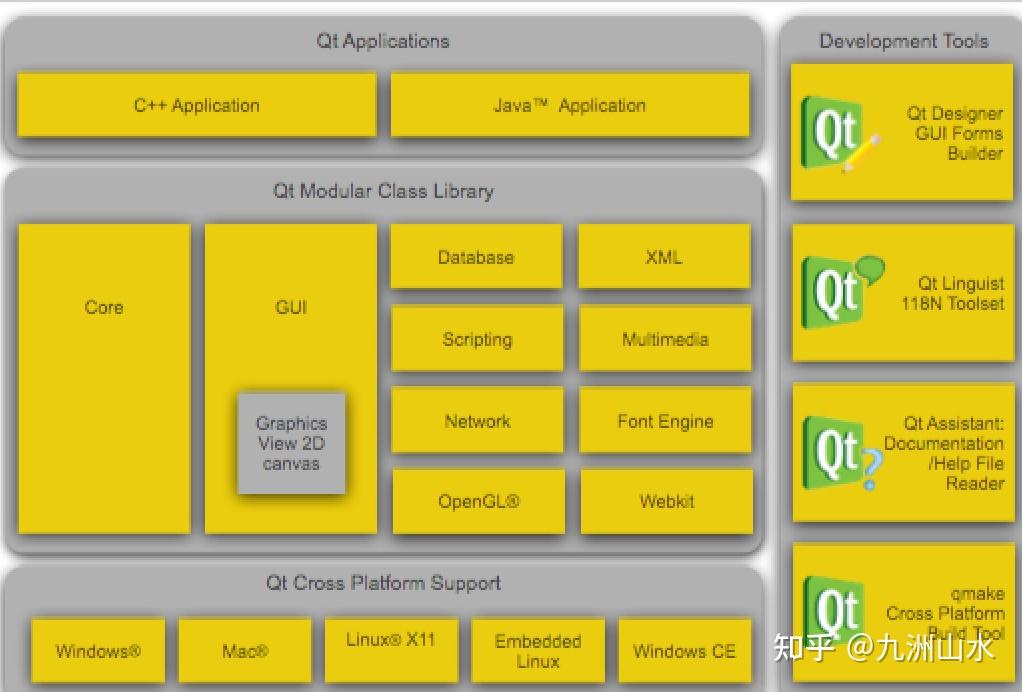 QT——C++开发者的不悔选择 - 知乎