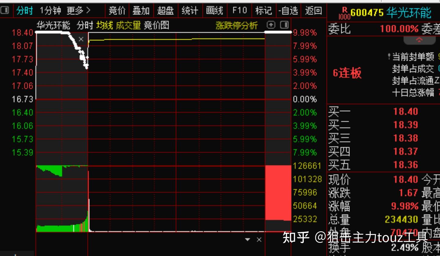 25年7月10日复盘总结，行情展望，操作计划，短线机会，实用干货 - 知乎