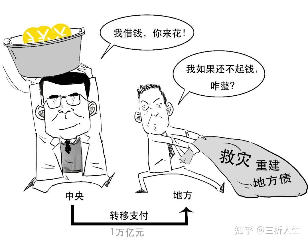 如何看待我国政府准备发行一万亿元国债?