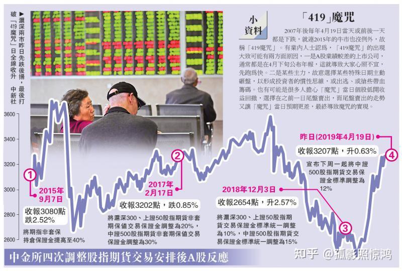 《国家为何提振股市?深度解析背后逻辑》 - 知乎