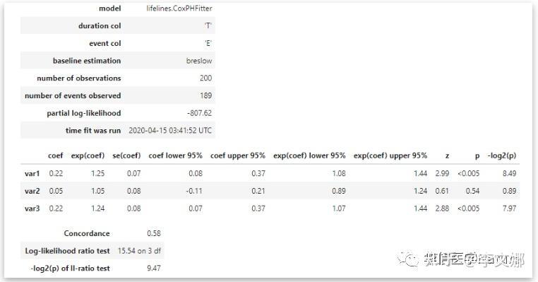 临床医学Python机器学习数据分析系列:生存曲线、Cox回归分析 - 知乎