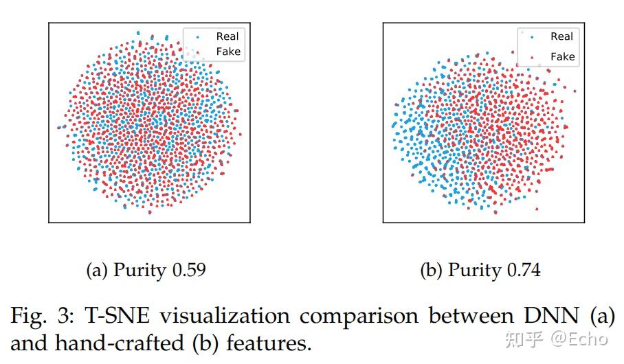 文献阅读 2024 TPAMI：Fully Unsupervised Deepfake Video Detection via ...