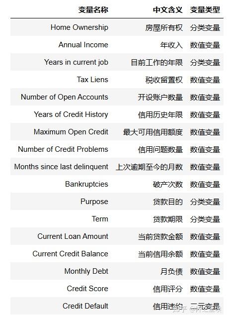 Python数据分析案例61——信贷风控评分卡模型(A卡)（scorecardpy 全面解析） - 知乎