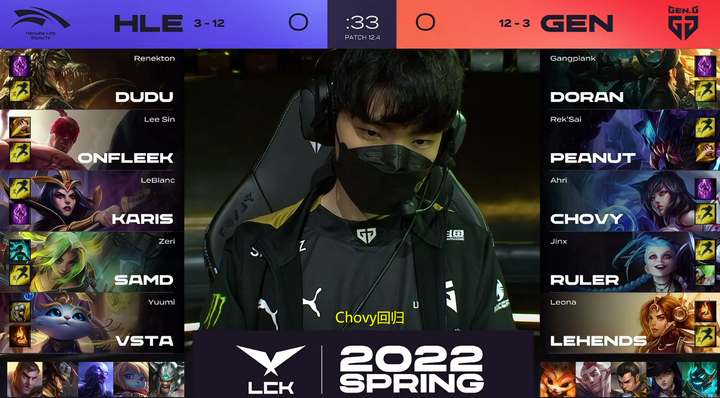 Chovy回归首战痛击老东家，GEN运营碾压韩华先下一城！ - 知乎