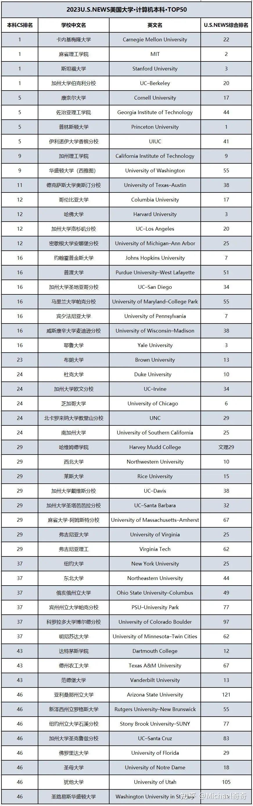  math major uiuc cs major 