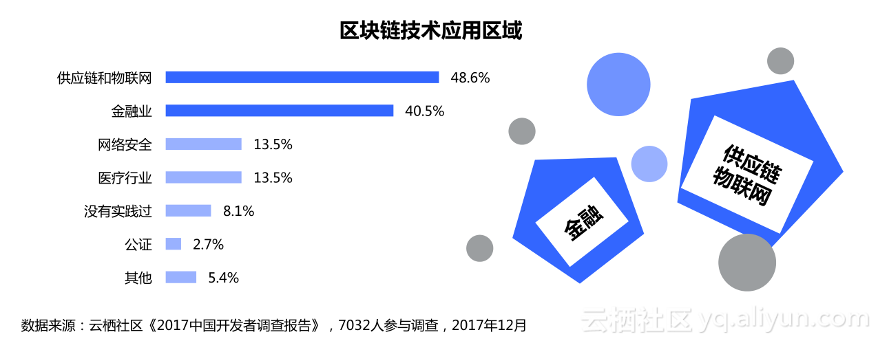 區塊鏈是什麼,如何簡單易懂地介紹區塊鏈? - 知乎