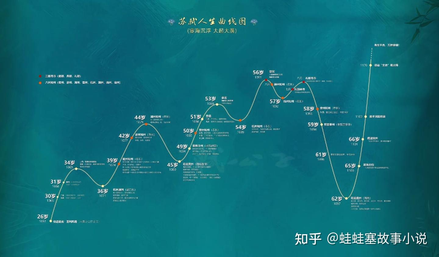 苏东坡这家伙1——乐天派- 知乎