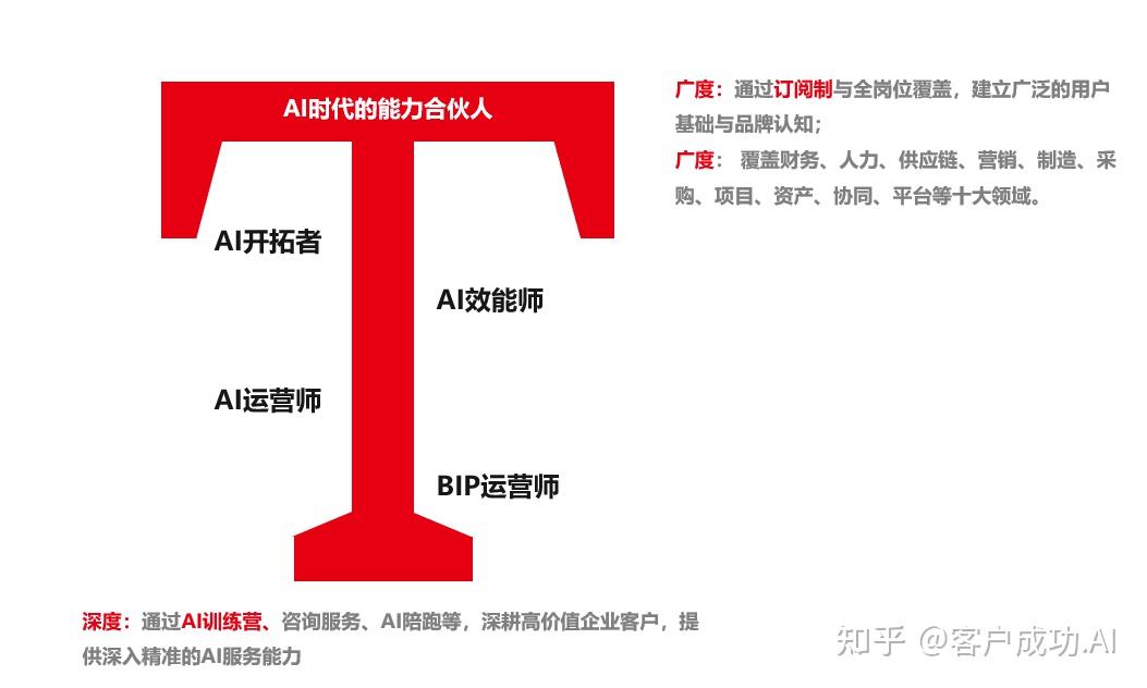 成为AI时代的T型人才 - 知乎