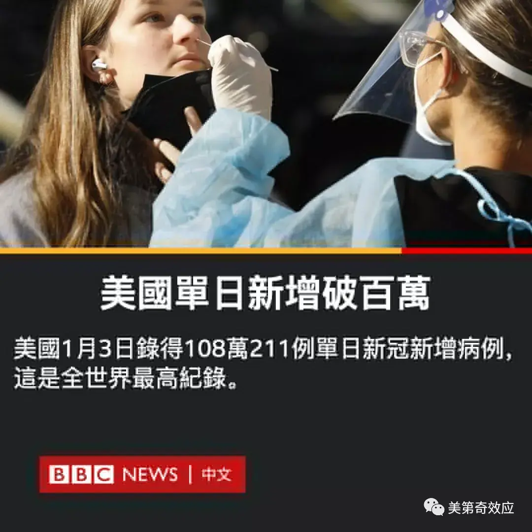 如何看待2020年最后一天美国疫情突破2000万