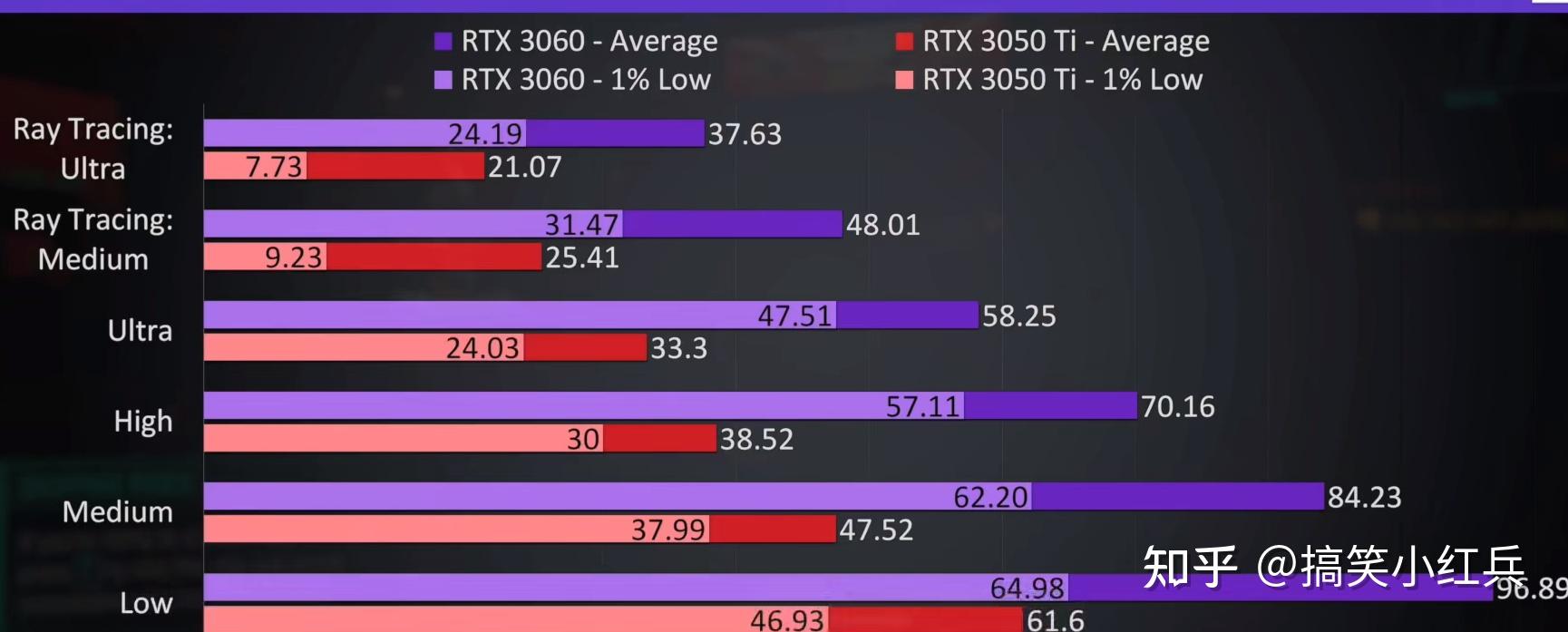 笔记本电脑显卡rtx3050ti和3060性能相差很大吗